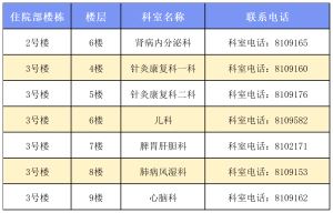 赣州市中医院部分科室搬迁公告