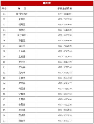 收藏！赣州各地欠薪维权举报投诉渠道公布