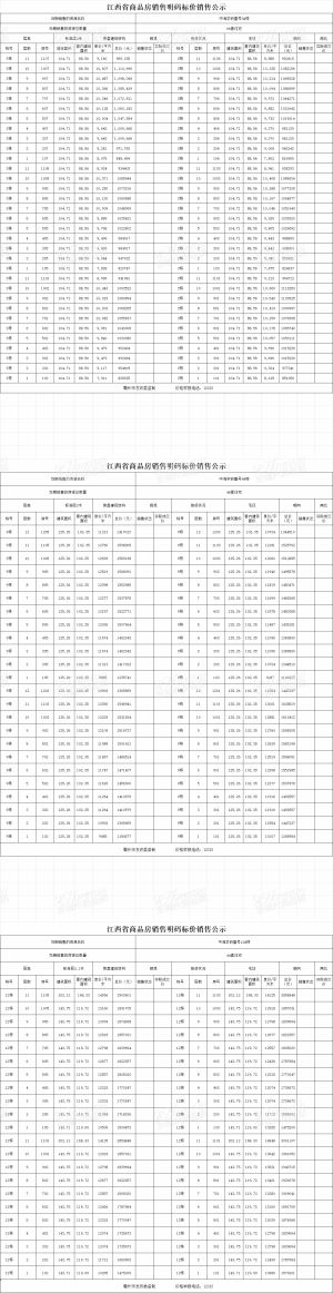 7802元/㎡起！中海学府壹号158套住宅价格备案！