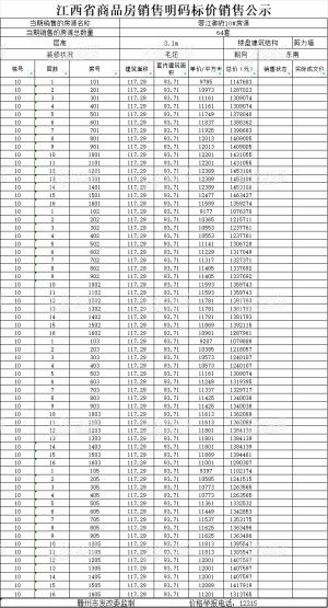 蓉江御府10#、11#楼价格备案公示！