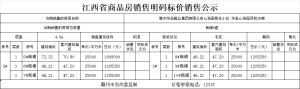 8961元/㎡起，华坚心海园2#、3#、6#楼价格备案公示！