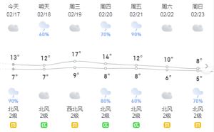 持续降温！阴雨+湿冷！赣州天气→