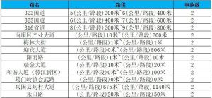 名单曝光！赣州7人被终身禁驾