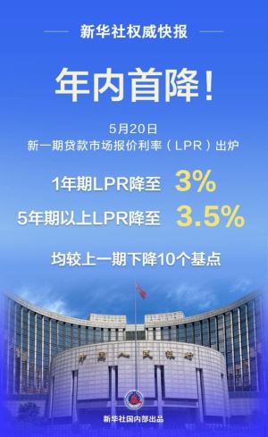 融资利好！LPR年内首降