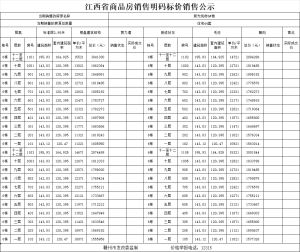 新光悦府3#、6#楼88套住宅价格备案公示