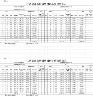 嘉榕湾2#楼44套住宅价格备案公示