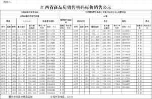 均价15205元/㎡！赣州半山原墅42套住宅价格备案公示！