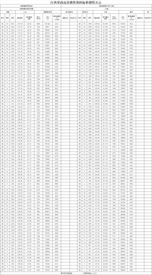 美的君兰学府9#楼价格备案公示！