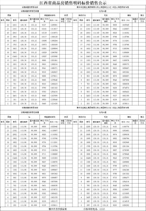 华坚心海园7#楼价格备案公示！